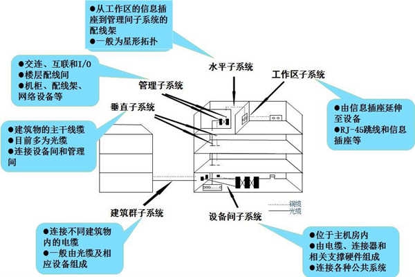 淺談樓宇控制工程的開發(fā)商和承包商！