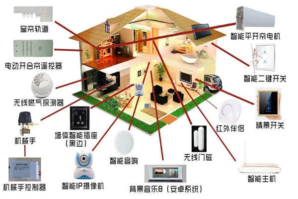 智能家居系統(tǒng)是如何落實(shí)樓宇智能化的？