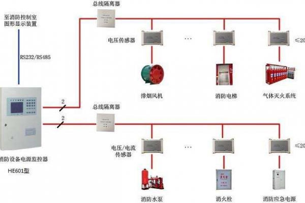 電氣火災(zāi)監(jiān)控系統(tǒng)解決方案！