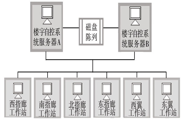 樓宇自動化系統(tǒng)的服務(wù)器需要具備哪些條件？