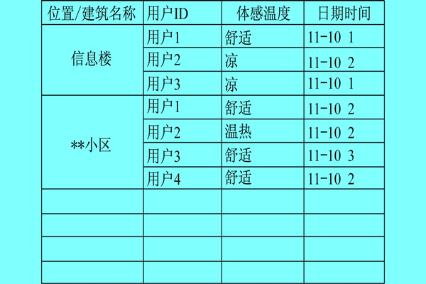 樓宇自控系統(tǒng)利用體感溫度實現(xiàn)智能化？