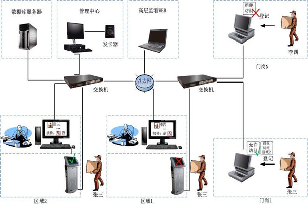 為什么說(shuō)樓宇自控是現(xiàn)代化的樓宇建設(shè)技術(shù)？