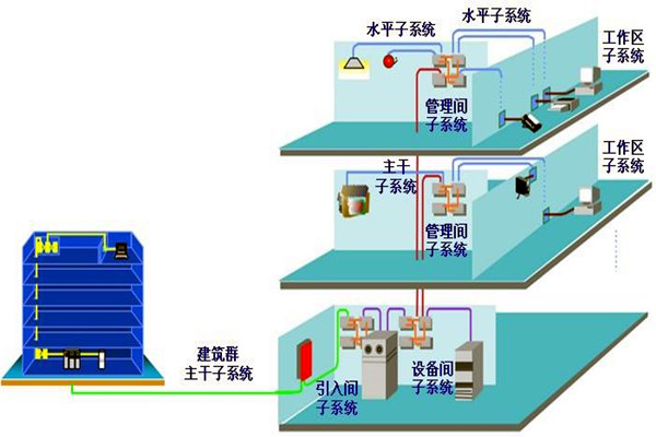 如何做好樓宇自動(dòng)化系統(tǒng)的安全防護(hù)工作？