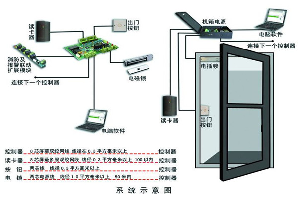 樓宇智能化系統(tǒng)確保安全性！