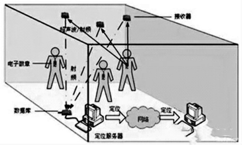 樓宇自控網(wǎng)絡(luò)系統(tǒng)的構(gòu)建！