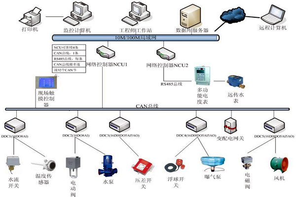 劉賓雁認(rèn)為：樓宇自控技術(shù)能整合信息，提高效率！