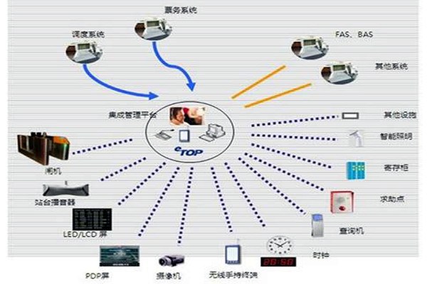 智能樓宇自控系統(tǒng)的施工以及驗(yàn)收工作匯總！