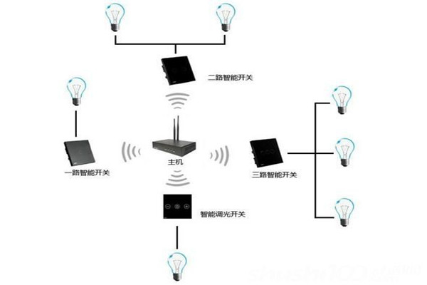 電氣照明技術(shù)在樓宇自控中的應(yīng)用！