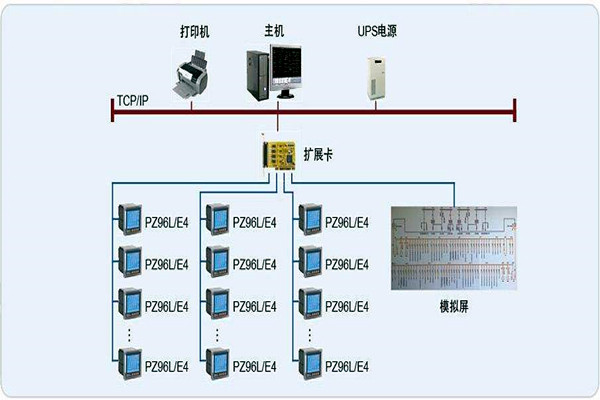 變配電監(jiān)控系統(tǒng)整體操作模塊的規(guī)劃方案！