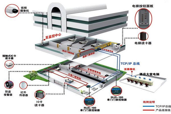 樓宇自動化系統(tǒng)的具體施工復雜嗎？