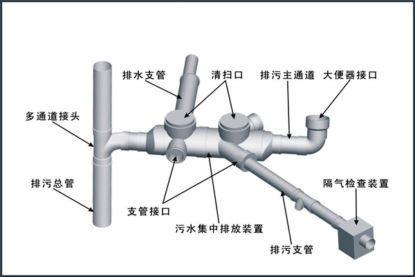 樓宇自控對給排水工程設(shè)計工作的影響！