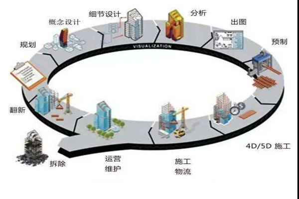 鄭為文解讀樓宇自控當(dāng)下的上升發(fā)展趨勢！