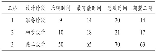 樓宇自控系統(tǒng)項目智能化設(shè)計進度控制！