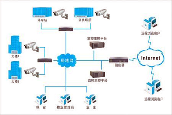 加強(qiáng)樓宇自控項(xiàng)目施工安全管理！