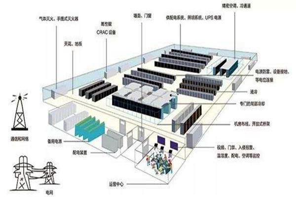 樓宇自動化如何做好弱電系統(tǒng)的設(shè)計(jì)與優(yōu)化工作？
