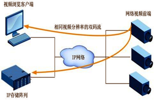 大型樓宇自動化系統(tǒng)項(xiàng)目的監(jiān)控設(shè)計(jì)！