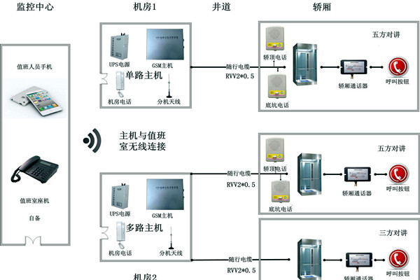 智能樓宇控制系統(tǒng)無線對(duì)講系統(tǒng)的設(shè)計(jì)！
