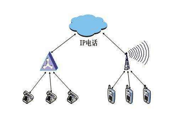 通過OPC，智能樓宇自控系統(tǒng)要實現(xiàn)怎樣的目標？