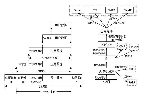 TCP/IP協(xié)議是樓宇自控系統(tǒng)集成的重要手段！