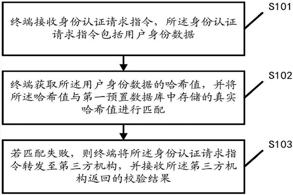 智能樓宇自控系統(tǒng)的內(nèi)控安全管理該如何操作？