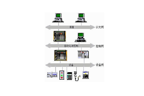 樓宇自動化系統(tǒng)的出現(xiàn)實現(xiàn)了對樓宇的有效控制！