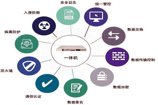 通過數(shù)據(jù)交換安全隔離來保障樓宇控制系統(tǒng)安全！