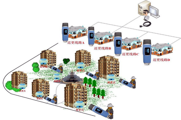 樓宇自動(dòng)化系統(tǒng)的四大智能安防系統(tǒng)！