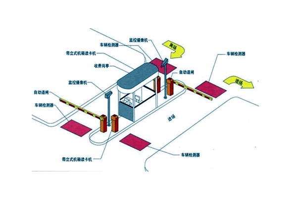智能樓宇自控系統(tǒng)如何統(tǒng)籌安防監(jiān)控功能？