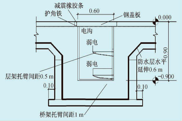 展廳樓宇自控系統(tǒng)的線路布線規(guī)劃！