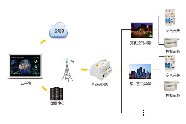 智能樓宇控制系統(tǒng)嚴(yán)峻的施工問(wèn)題！