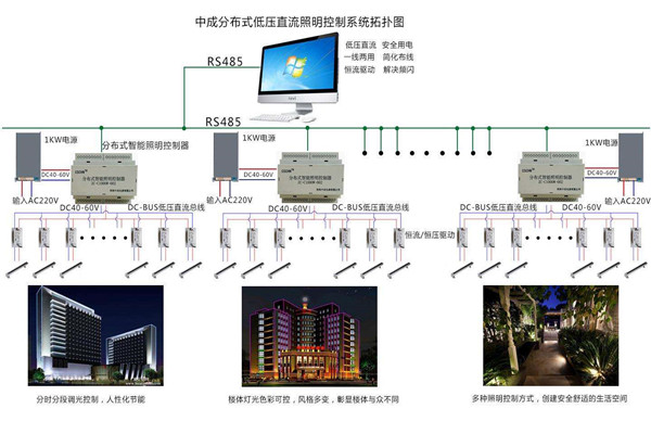 智能樓宇自控系統(tǒng)照明設計進行中！(圖1)