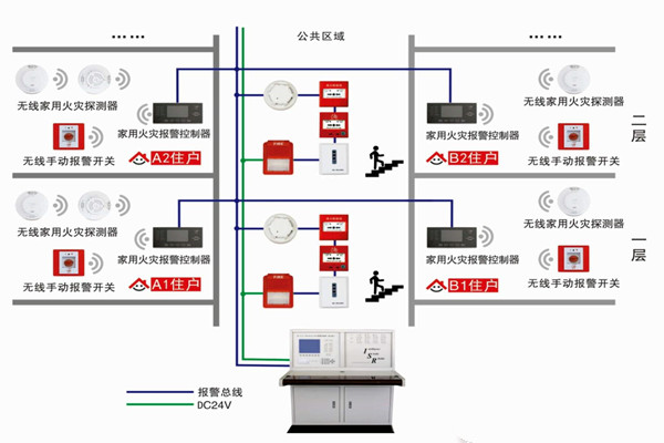 智能樓宇自控系統(tǒng)的三大研發(fā)思想！