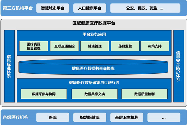 樓宇自動(dòng)化助力醫(yī)院無紙化就診！