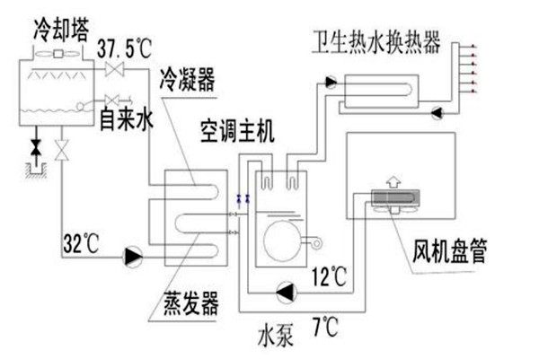 樓宇自動化設計規(guī)劃的技術要點！