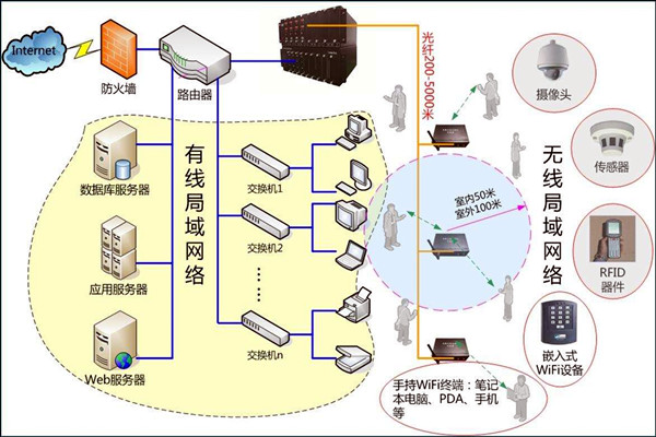 智能樓宇控制系統(tǒng)數(shù)字化的網(wǎng)絡(luò)共享傳輸！