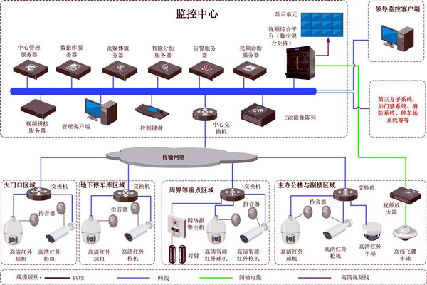 樓宇智能化的兩大安全性系統(tǒng)！