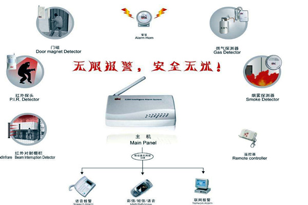 樓宇智能化的兩大安全性系統(tǒng)！