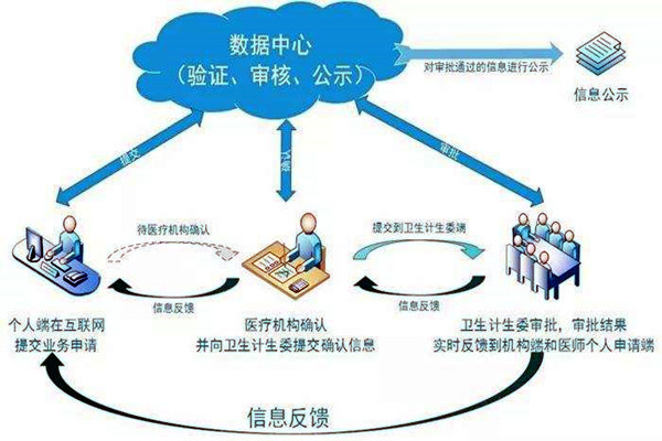 醫(yī)療機(jī)構(gòu)功能特殊，樓宇自控系統(tǒng)如何部署？