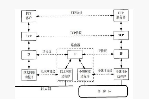 樓宇智能化系統(tǒng)構(gòu)建TCP/IP網(wǎng)絡(luò)互連通信協(xié)議！