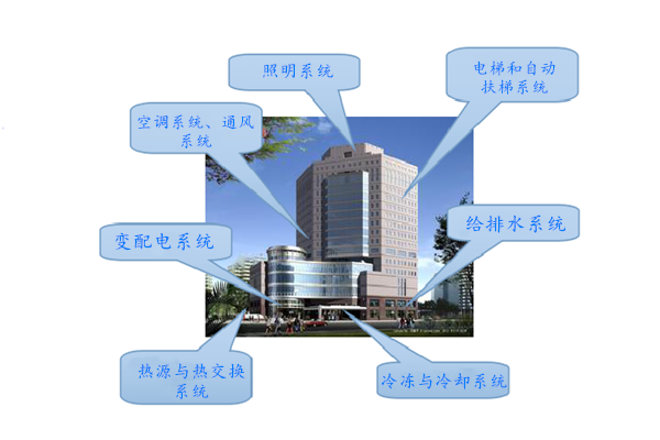 WIFI傳輸拍了拍樓宇控制系統(tǒng)！