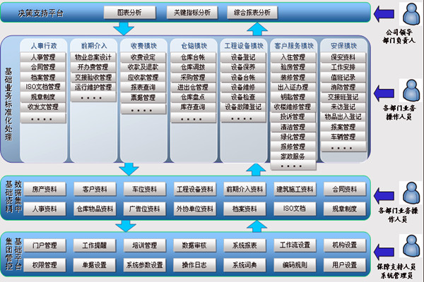 樓宇智能化系統(tǒng)讓物業(yè)管理更舒心！(圖1)