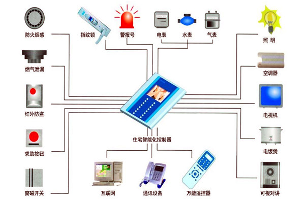 樓宇自動化技術(shù)在設(shè)備故障檢測方面的應(yīng)用！(圖1)