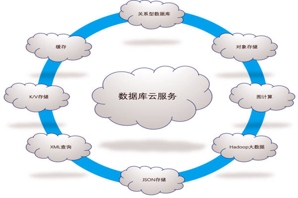 樓宇自控系統(tǒng)五大需求分析！(圖1)
