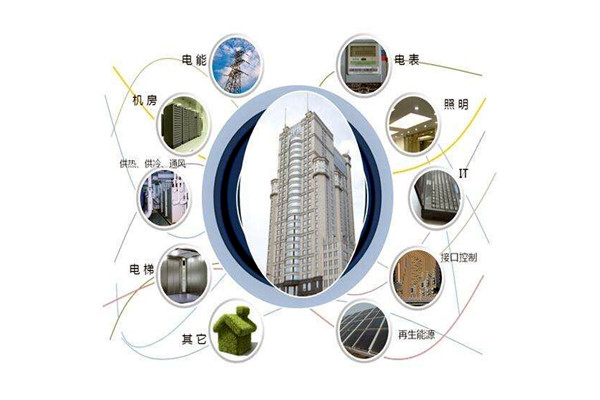 樓宇智能化設(shè)備安裝與運(yùn)行實(shí)操！(圖1)