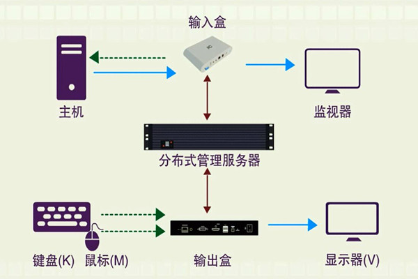 樓宇智能化系統(tǒng)的分布化特征！(圖1)