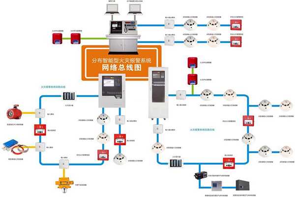 樓宇自動(dòng)化系統(tǒng)的消防需求！(圖1)