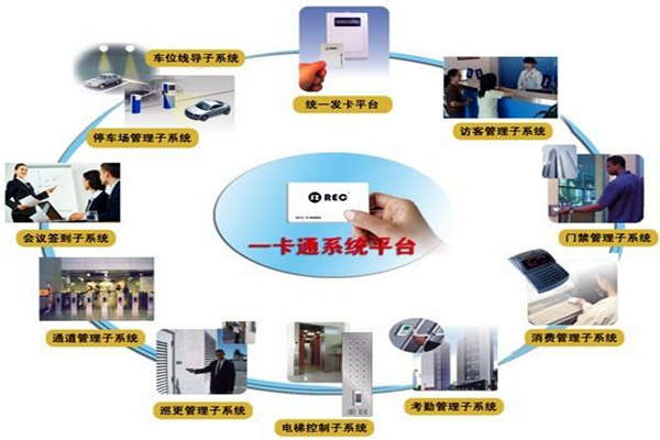 一卡通系統(tǒng)在樓宇自控系統(tǒng)中的意義所在！(圖1)
