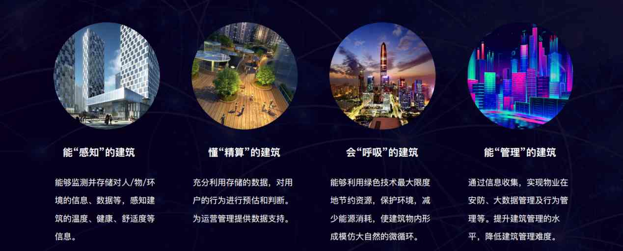 樓宇自控解決方案！(圖5)