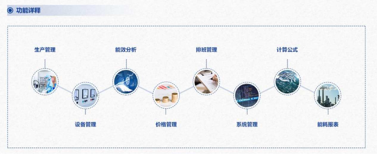 重點(diǎn)用能單位能耗在線監(jiān)測(cè)系統(tǒng)解決方案！(圖3)