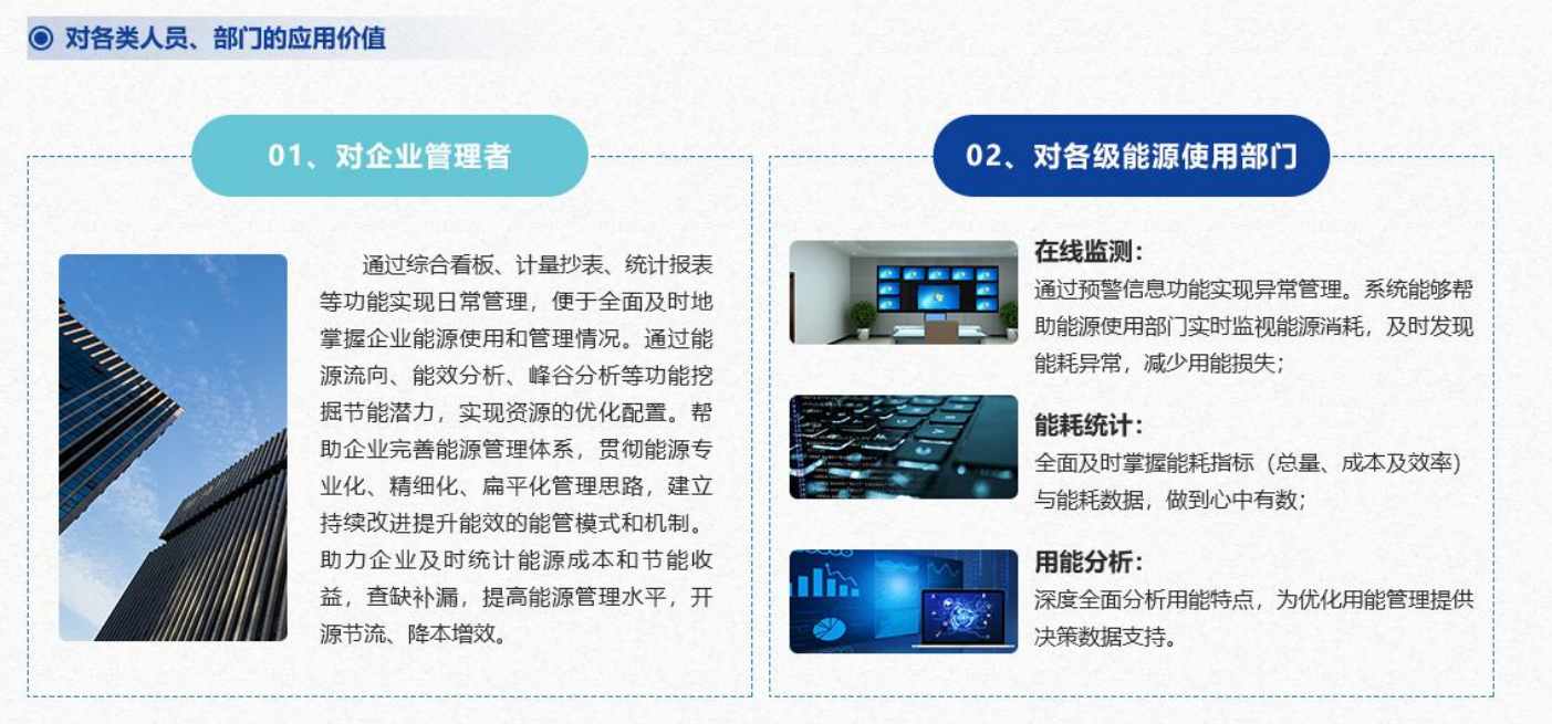 重點(diǎn)用能單位能耗在線監(jiān)測(cè)系統(tǒng)解決方案！(圖4)